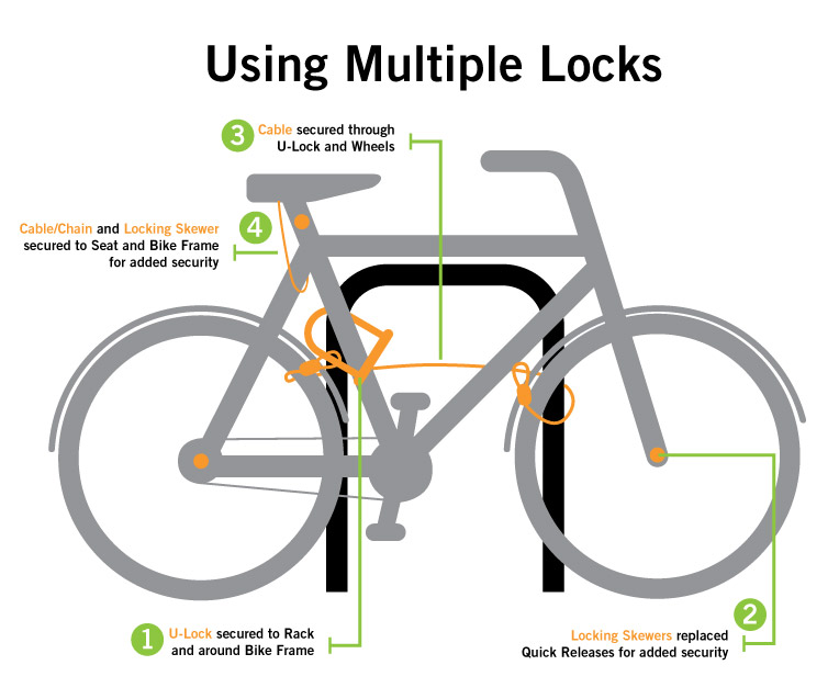Lock your bike properly