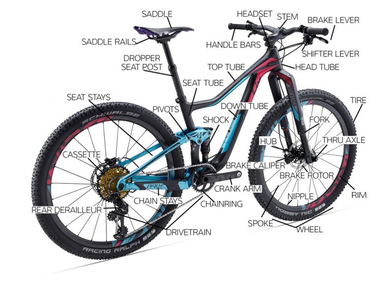 Parts Of A Bike | Bike Parts Diagram | Schwinn Bike Parts