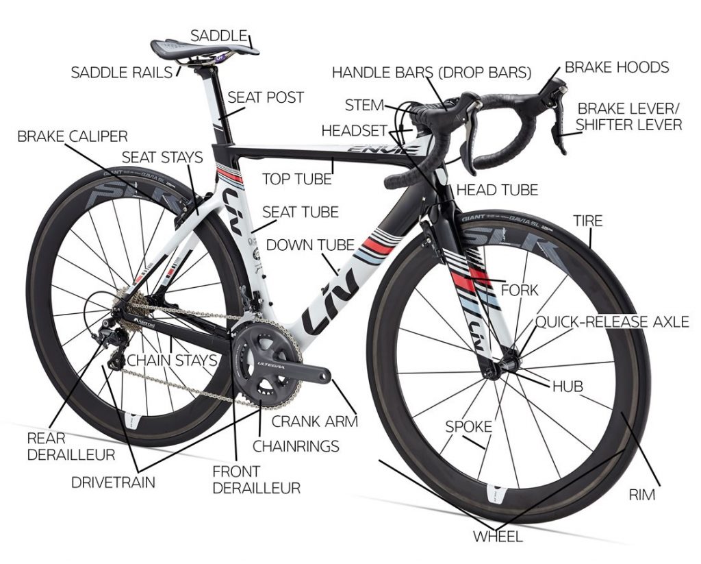 Parts of the Bike – Road 